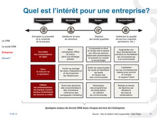 Quel est l’intérêt pour une entreprise?



Le CRM

Le social CRM

Entreprise

Demain?




       10.05.12                        Source : Vers la relation client augmentée – Atos Origin   21
 