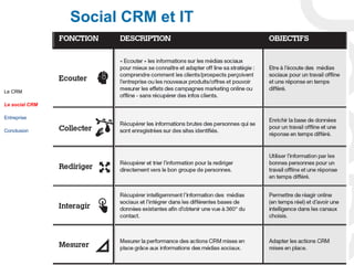 Social CRM et IT



Le CRM

Le social CRM

Entreprise

Conclusion




                                   22
 