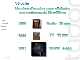 Vélocité



Le CRM

Le social CRM

Entreprise

Conclusion




       10.05.12              24
 