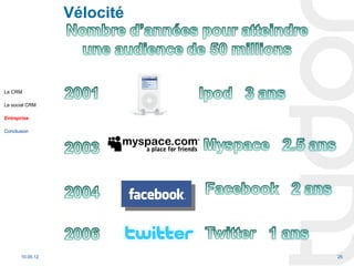 Vélocité



Le CRM

Le social CRM

Entreprise

Conclusion




       10.05.12              25
 