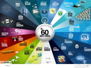 Business Velocity




10.05.12            26
 