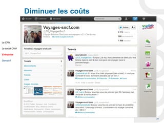 Diminuer les coûts



Le CRM

Le social CRM

Entreprise

Demain?




                                     34
 