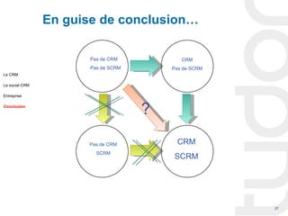 En guise de conclusion…

                       Pas de CRM           CRM
                       Pas de SCRM       Pas de SCRM
Le CRM

Le social CRM

Entreprise

Conclusion
                                     ?
                      Pas de CRM          CRM
                         SCRM
                                         SCRM




                                                       37
 