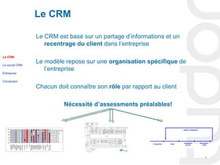 0%
                                                                                                                                20%
                                                                                                                                                                  40%
                                                                                                                                                                                                            60%
                                                                                                                                                                                                                                      80%
                                                                                                                                                                                                                                                                                     100%
                                    A Agriculture,
                                    sylviculture et
                                         B Industrie




                                                                                                                                                                                                                                                                                                                                                                                                                                                                                                                Le CRM
                                          extractive
                                     C Industrie




                                                                                                                                                                                                                                                                                                                                                                                                                                                        Entreprise
                                  Manufacturière




                                                                                                                                                                                                                                                                                                                                                                                                                                           Conclusion
                                     D Production
                                         énergie
                                   E Production
                                  distribution eau




                                                                                                                                                                                                                                                                                                                                                                                                                                                                                  Le social CRM
                                  F Construction

                                    G Commerce

                                                H Transport

                                                       I Horeca
                                  J Information et
                                  communication
                                        K Activités
                                     financières et
                                        L Activités
                                    immobilières*
                                       M Activités
                                      spécialisées,
                                    N Activités de
                                         services
                                            O
                                   Administration
                                            P
                                   Enseignement
                                                       Q Santé
                                  10 R, S, T et U
                                  Autres activités




                                                                                                                                                                                          € signé 2009/LTI



                                                                                                                                € signé2009/CITI
                                                                                                                                                                       € signé 2009/CVT



                                                                                                             € signé 2009/AMS
                                                                                                                                                                                                                                      € signé 2009/Sitec




                                                                                                                                                   € signé 2009/CRTE
                                                                                                                                                                                                              € signé 2009/Santec
                                                                                                                                                                                                                                                           € signé 2009/administration
                                                                                                                                                                                                                                                                                                                                                                                                                                                                                                                                                                               Le CRM




                                                                                                                                                                                                                                                                                                                                                                                                                                                                   l’entreprise

                                                         mail clients 1*/mois
                                                                    demande de




                                                                                                                                                                                                                                                                                                     interview
                                                               modification mail ou tel




                                                                                                                                                                                                                                                                                                    tel/réponse




                                                                                                                                                                                          gestion litiges
                                                                                                                                                                                                                                                                                                                                     externe -
                                                         accord sur BàT (boucle)




                                                                                                                                                                                                                                                                                                                                    baromètre
                                                                                                                                                                                                                                                                                                                                    Call center




                                                                                                                                                                                                                                         tel
                                                                                                                                                                                                                                         de
                                                                                                                                                                                                                                         Rv
                                                                                                                                                                                                                                        prise
                                                                                                   demande par tel




                                                                                                                                                                                                                                                à
                                                                                                                                                                                                                                              face
                                                                                                                                                                                                                                              face
                                                                                                                                                                                                                                                                                                                       interview
                                                                                                                                                                                                                                                                                                                      tel/réponse
                                                                                              réponse directe + courrier                                                                                                               proposition
                                                                                                                                                                                                                                      personnalisée
                                                                                                     retour des BàT




    Cartographie centrée client
                                                                                                                                                                                                                                                                                           Service

                                                                                                                                                                                                                                                                                          annuaire
                                                                                                                                                                                                                             envoi contrat signé




                                                                                                                                                                                                                                                                                                                                      marché
                                                                                                                                                                                                                                                                                                                                     étude de




                                                                                                                                                                                                                                                                                         commercial
                                                                                                                                                                                                                              gestion relance +




                                                                                                                                                                                                                                                                                                                                    Prestataire
                                                                                                récupération d'un produit




                                        Habiter
                                                                                                                                                                                                                                     SAV
                                                                                                 rencontre avec délégué
                                                                                                                                                                                                                                          envoi BàT




                                   Service graphique
                                                                                                demande envoi annuaire                                                                                                                 privilège/ retour

                                                                                              demande de parking pour rdv                                                                                                 relance BàT privilège

                                                                                                                                                                                                                             renvoi BàT privilège




                                                                                                                                                                                                                                                                                           service
                                                                                                                                                                                                                                                                                          privilège
                                                                                                                                                                                                                                                                                                                                        Avocats
                                                                                                           courrier - fax                                                                                                       corrigé / retour




                                                                                                                                                                                                                                                                                         Assistante




                                                          Services Généraux : accueil
                                                                                                           paiement après
                                                                                                            recuvrement                                                                                                   envoi original facture

                                                                                                                                                                                                                      envoi rappel fin de mois
                                                                                                             prise de RdV
                                                                                                           RV face à face                                                                                                                      paiement




                                                                                                                                                                                                                                                                                                 Comptabilité
                                                                                                        proposition
                                                                                                 personnalisée (produit ou                                                                                            envoi fiche info+ /
                                                                                                      plan de comm)                                                                                                 appel pour correction
                                                                                                           contrat signé                                                                                             courrier BàT annuaire /
                                                                                                                                                                                                                      envoi corrections BàT
                                                                                                           envoi produits :                                                                                         envoi BàT habiter / envoi
                                                                                                          fichier d'adresse                                                                                              corrections BàT




                                                                                                                                                                                                                                                                                            GDQC
                                                                                                                                                                                                                                                                                            Service
                                                                                                     envoi du document                                                                                                courrier mise à jour
                                                                                                        pour mailing                                                                                                  informations admin.
                                                                                                            retour + stats                                                                                                    salons-networking/




                                                          Service commercial Data
                                                                                                                                                                                    Clients
                                                                                                                                                                                                                                   présence
                                                                                                               SAV clients
                                                                                                                                                                                                                     invitation évènemnts +
                                                                                                  prise de RV                                                                                                       soirées privilège/réponse

                                                                                               mail / face à face                                                                                                               campagne promo

                                                                                            envoi contrat / contrat signé                                                                                                 appel problème
                                                                                                                                                                                                                             intraitable
                                                                                                                                                                                                                      questions techniques et




                                                                                                                                                                                                                                                                                                annuaire
                                                                                           envoi exemplaires magazines                                                                                                commerciales + mailing
                                                                                                                                                                                                                          accès privilège




                                                                                                                                                                                                                                                                                            Service Marketing
                                                                                                  gestion commerciale
                                                                                                                                                                                                                                    installation/support
                                                                                                                                                                                                                                         technique
                                                                                                         envoi du magazine

                                                                                           gestion SAV/ satisfaction + relance                                                                                             e-mailing promotion
                                                                                                                                                                                                                                    event/présence




                                                          Service commercial Habiter
                                                                                               gestion SAV pages jaunes
                                                                                                                                                                                                                                Guide utilisation

                                                                                               réclamartion / information                                                                                                       pb technique/
                                                                                                                                                                                                                               communication




                                                                                                                                                                                                                                                                                                 habiter
                                                                                                  envoi rappel --> 3                                                                                                          résolution pb tech
                                                                                            rappel-contestation - échancier                                                                                                        (mail/tel)
                                                                                             de paiement - accord ou refus                                                                                                      contact allemand




                                                                                                                                                                                                                                                                                            Service Marketing
                                                                                               si pas paiement, mise en                                                                                                             (mail/tel)
                                                                                               demeure par recommandé
                                                                                                                                                                                                                           face à face / récolte
                                                                                              contestation/ préparation                                                                                                        des données
                                                                                                     moratoire
                                                                                                                                                                                                                                     offre + relance




                                                          Service recouvrement
                                                                                                                                                                                                                        bon de commande
                                                                                                                        proposition                                                                                    période/quantité/site
                                                                                                                       d'alternative/                                                                                           web
                                                                                                                          matériel                                                                                   proposition/accord




                                                                                                                                                                                                                                                                                                     régie
                                                                                                                                                                                                                      verbal corrections




                                                         Service
                                                        graphique
                                                                                                                                                                                                                                                                                            Service Marketing vente
                                                                                                                                                                                                                                                                                                                                                                                                                                                                                                                            recentrage du client dans l’entreprise




                                                                                           Prospection
                                                                                                                                                                                                                                                                                                                                                  Nécessité d’assessments préalables!




                                                                                           Vente
                                                                                                                                                                                                                                                                                                                                                                                        Chacun doit connaître son rôle par rapport au client
                                                                                                                                                                                                                                                                                                                                                                                                                                                                                                                         Le CRM est basé sur un partage d’informations et un



                                                                                                                                                                                                                                                                                                                                                                                                                                                                Le modèle repose sur une organisation spécifique de




                                                                                         service
                                                                                        Réalisation
                                                                                                                                                                                                                                                               Relance / fidélisation




                                                                                           vente




5
                                                                                        Suivi après-
 