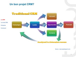 Un bon projet CRM?




Le CRM

Le social CRM

Entreprise

Conclusion




                                     Source : www.speakingcrm.com




                                                                    8
 