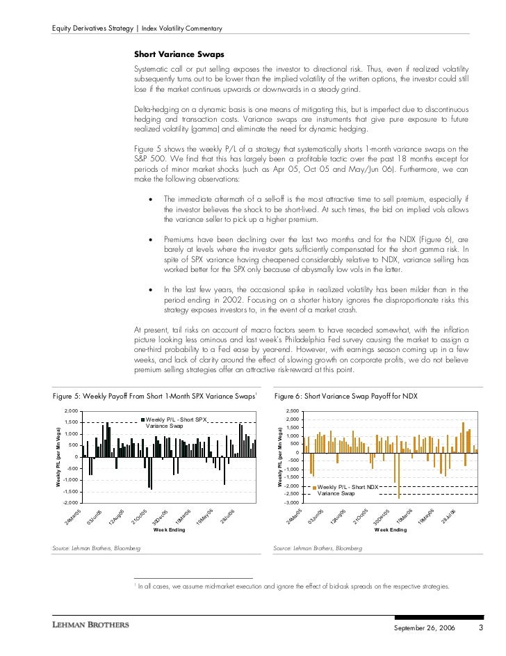 Variance swap trading strategies