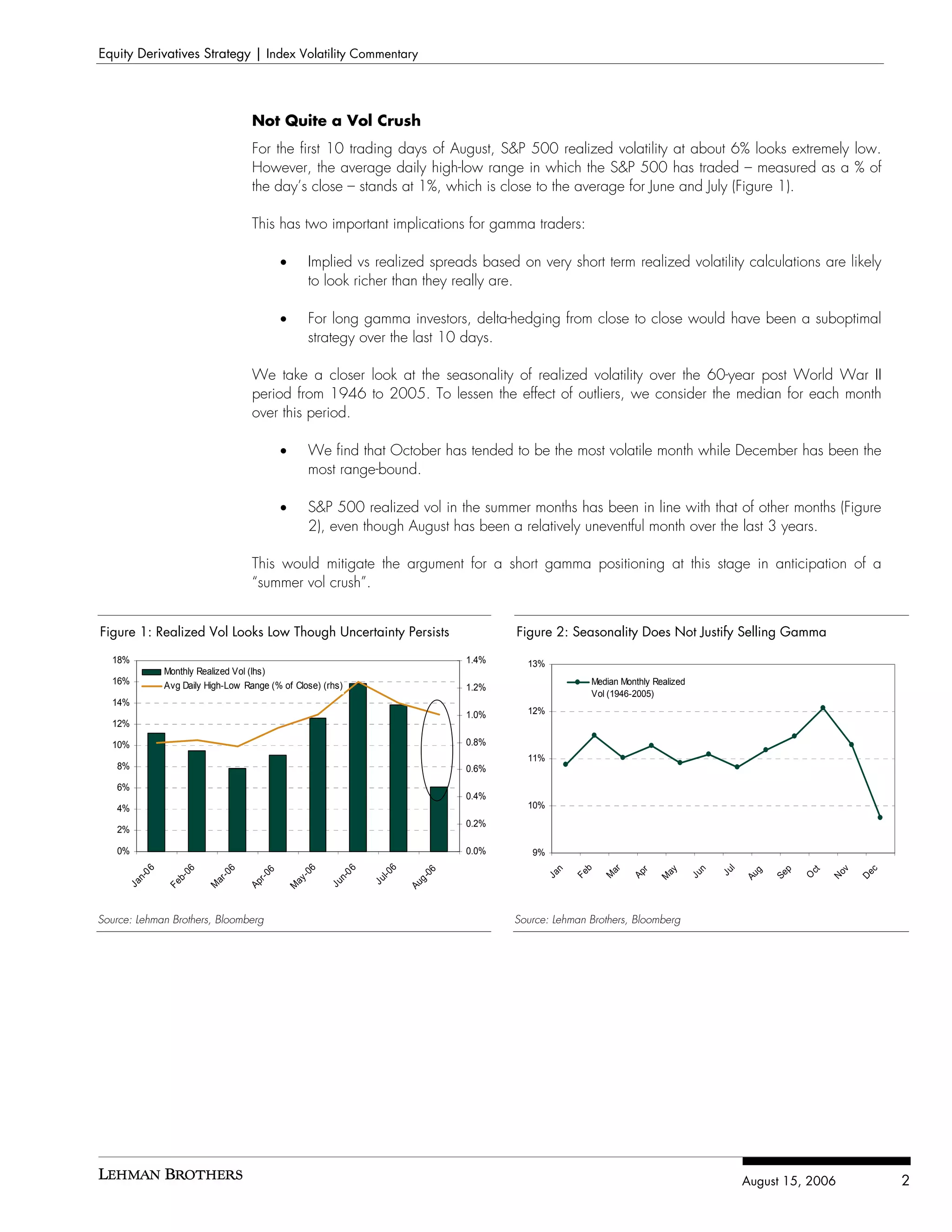 Equity Derivatives Strategy | Index Volatility Commentary




                                    Not Quite a Vol Crush
                                    For the first 10 trading days of August, S&P 500 realized volatility at about 6% looks extremely low.
                                    However, the average daily high-low range in which the S&P 500 has traded – measured as a % of
                                    the day’s close – stands at 1%, which is close to the average for June and July (Figure 1).

                                    This has two important implications for gamma traders:

                                           •        Implied vs realized spreads based on very short term realized volatility calculations are likely
                                                    to look richer than they really are.

                                           •        For long gamma investors, delta-hedging from close to close would have been a suboptimal
                                                    strategy over the last 10 days.

                                    We take a closer look at the seasonality of realized volatility over the 60-year post World War II
                                    period from 1946 to 2005. To lessen the effect of outliers, we consider the median for each month
                                    over this period.

                                           •        We find that October has tended to be the most volatile month while December has been the
                                                    most range-bound.

                                           •        S&P 500 realized vol in the summer months has been in line with that of other months (Figure
                                                    2), even though August has been a relatively uneventful month over the last 3 years.

                                    This would mitigate the argument for a short gamma positioning at this stage in anticipation of a
                                    “summer vol crush”.


Figure 1: Realized Vol Looks Low Though Uncertainty Persists                          Figure 2: Seasonality Does Not Justify Selling Gamma

  18%                                                                         1.4%      13%
               Monthly Realized Vol (lhs)
  16%          Avg Daily High-Low Range (% of Close) (rhs)                                             Median Monthly Realized
                                                                              1.2%
                                                                                                       Vol (1946-2005)
  14%
                                                                              1.0%      12%
  12%

  10%                                                                         0.8%
                                                                                        11%
   8%                                                                         0.6%
   6%
                                                                              0.4%
   4%                                                                                   10%
                                                                              0.2%
   2%

   0%                                                                         0.0%       9%
                                                                6
          06




                                                6


                                                          06




                                                                                                   b




                                                                                                                                       l
                  06



                             6




                                                                                                          ar
                                                                                              n




                                                                                                                                  n




                                                                                                                                                               v


                                                                                                                                                                    c
                                                                                                                                                     p
                                                                                                                        ay
                                                                        06




                                                                                                                                                         ct
                                       6




                                                                                                                   r




                                                                                                                                      Ju


                                                                                                                                              g
                                                               l-0
                                                -0




                                                                                                  Fe




                                                                                                                Ap




                                                                                                                                                              No


                                                                                                                                                                   De
                             -0




                                                                                            Ja




                                                                                                                                 Ju




                                                                                                                                                  Se
                                    r-0




                                                                                                                                           Au
                                                                                                         M




                                                                                                                                                         O
        n-




                                                        n-
                 b-




                                                                                                                       M
                                                                      g-
                                               ay
                          ar




                                                               Ju
     Ja




                                                       Ju
               Fe




                                  Ap




                                                                     Au
                         M




                                            M




Source: Lehman Brothers, Bloomberg                                                    Source: Lehman Brothers, Bloomberg




                                                                                                                                           August 15, 2006              2
 