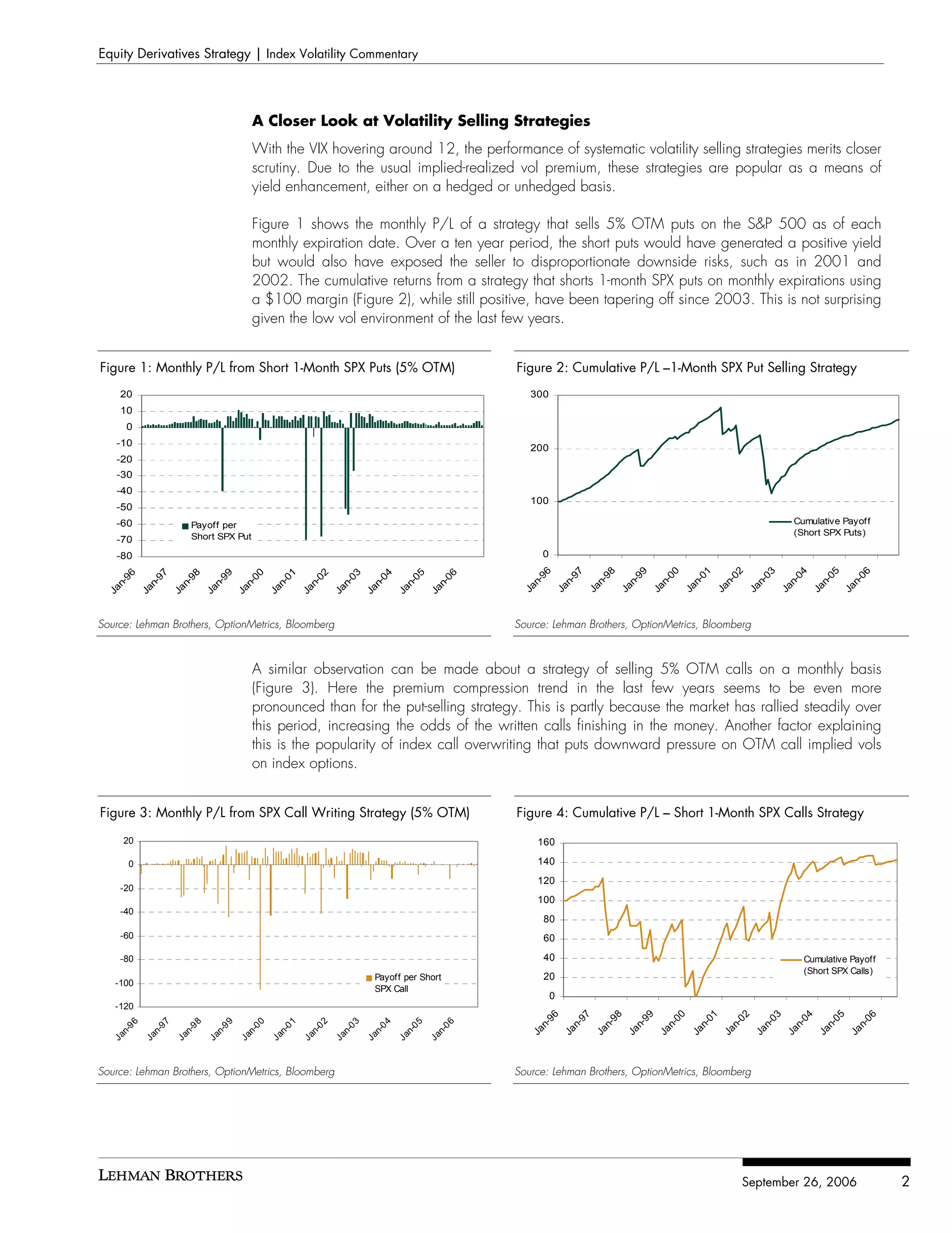 Equity Derivatives Strategy | Index Volatility Commentary




                                         A Closer Look at Volatility Selling Strategies
                                         With the VIX hovering around 12, the performance of systematic volatility selling strategies merits closer
                                         scrutiny. Due to the usual implied-realized vol premium, these strategies are popular as a means of
                                         yield enhancement, either on a hedged or unhedged basis.

                                         Figure 1 shows the monthly P/L of a strategy that sells 5% OTM puts on the S&P 500 as of each
                                         monthly expiration date. Over a ten year period, the short puts would have generated a positive yield
                                         but would also have exposed the seller to disproportionate downside risks, such as in 2001 and
                                         2002. The cumulative returns from a strategy that shorts 1-month SPX puts on monthly expirations using
                                         a $100 margin (Figure 2), while still positive, have been tapering off since 2003. This is not surprising
                                         given the low vol environment of the last few years.


Figure 1: Monthly P/L from Short 1-Month SPX Puts (5% OTM)                                           Figure 2: Cumulative P/L –1-Month SPX Put Selling Strategy
    20                                                                                                  300
    10
     0
   -10                                                                                                  200
   -20
   -30
   -40
                                                                                                        100
   -50
   -60                  Payoff per                                                                                                                                                         Cumulative Payoff
                        Short SPX Put                                                                                                                                                      (Short SPX Puts)
   -70
   -80                                                                                                     0
                                                                                                           96


                                                                                                                     97


                                                                                                                               98


                                                                                                                                         99


                                                                                                                                                   00


                                                                                                                                                             01


                                                                                                                                                                       02


                                                                                                                                                                                 03


                                                                                                                                                                                           04


                                                                                                                                                                                                     05


                                                                                                                                                                                                               06
     96


               97


                        98


                                 99


                                          00


                                                   01


                                                            02


                                                                     03


                                                                              04


                                                                                       05


                                                                                                06




                                                                                                         n-


                                                                                                                   n-


                                                                                                                             n-


                                                                                                                                       n-


                                                                                                                                                 n-


                                                                                                                                                           n-


                                                                                                                                                                     n-


                                                                                                                                                                               n-


                                                                                                                                                                                         n-


                                                                                                                                                                                                   n-


                                                                                                                                                                                                             n-
   n-


             n-


                      n-


                               n-


                                        n-


                                                 n-


                                                          n-


                                                                   n-


                                                                            n-


                                                                                     n-


                                                                                              n-




                                                                                                      Ja


                                                                                                                Ja


                                                                                                                          Ja


                                                                                                                                    Ja


                                                                                                                                              Ja


                                                                                                                                                        Ja


                                                                                                                                                                  Ja


                                                                                                                                                                            Ja


                                                                                                                                                                                      Ja


                                                                                                                                                                                                Ja


                                                                                                                                                                                                          Ja
 Ja


           Ja


                    Ja


                             Ja


                                      Ja


                                               Ja


                                                        Ja


                                                                 Ja


                                                                          Ja


                                                                                   Ja


                                                                                            Ja




Source: Lehman Brothers, OptionMetrics, Bloomberg                                                    Source: Lehman Brothers, OptionMetrics, Bloomberg



                                         A similar observation can be made about a strategy of selling 5% OTM calls on a monthly basis
                                         (Figure 3). Here the premium compression trend in the last few years seems to be even more
                                         pronounced than for the put-selling strategy. This is partly because the market has rallied steadily over
                                         this period, increasing the odds of the written calls finishing in the money. Another factor explaining
                                         this is the popularity of index call overwriting that puts downward pressure on OTM call implied vols
                                         on index options.


Figure 3: Monthly P/L from SPX Call Writing Strategy (5% OTM)                                        Figure 4: Cumulative P/L – Short 1-Month SPX Calls Strategy

     20                                                                                                   160

      0                                                                                                   140
                                                                                                          120
    -20
                                                                                                          100
    -40
                                                                                                           80
    -60                                                                                                    60

    -80                                                                                                    40                                                                                 Cumulative Payoff
                                                                                                                                                                                              (Short SPX Calls)
                                                                            Payoff per Short               20
   -100
                                                                            SPX Call
                                                                                                               0
   -120
                                                                                                            96


                                                                                                                        97


                                                                                                                                  98


                                                                                                                                            99


                                                                                                                                                      00


                                                                                                                                                                01


                                                                                                                                                                          02


                                                                                                                                                                                    03


                                                                                                                                                                                              04


                                                                                                                                                                                                        05


                                                                                                                                                                                                                  06
      96


               97


                        98


                                 99


                                          00


                                                   01


                                                            02


                                                                     03


                                                                              04


                                                                                       05


                                                                                                06




                                                                                                          n-


                                                                                                                      n-


                                                                                                                                n-


                                                                                                                                          n-


                                                                                                                                                    n-


                                                                                                                                                              n-


                                                                                                                                                                        n-


                                                                                                                                                                                  n-


                                                                                                                                                                                            n-


                                                                                                                                                                                                      n-


                                                                                                                                                                                                                n-
                                                                                                       Ja


                                                                                                                   Ja


                                                                                                                             Ja


                                                                                                                                       Ja


                                                                                                                                                 Ja


                                                                                                                                                           Ja


                                                                                                                                                                     Ja


                                                                                                                                                                               Ja


                                                                                                                                                                                         Ja


                                                                                                                                                                                                   Ja


                                                                                                                                                                                                             Ja
    n-


             n-


                      n-


                               n-


                                        n-


                                                 n-


                                                          n-


                                                                   n-


                                                                            n-


                                                                                     n-


                                                                                              n-
  Ja


           Ja


                    Ja


                             Ja


                                      Ja


                                               Ja


                                                        Ja


                                                                 Ja


                                                                          Ja


                                                                                   Ja


                                                                                            Ja




Source: Lehman Brothers, OptionMetrics, Bloomberg                                                    Source: Lehman Brothers, OptionMetrics, Bloomberg




                                                                                                                                                                            September 26, 2006                         2
 