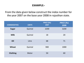 Index Numbers | PPT