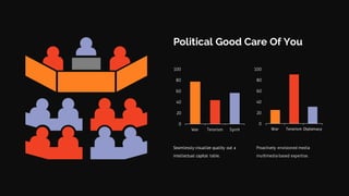 0
20
40
60
80
100
War Terorism Spirit
0
20
40
60
80
100
War Terorism Diplomacy
Seamlessly visualize quality out a
intellectual capital table.
Proactively envisioned media
multimediabased expertise.
Political Good Care Of You
 