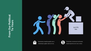 Seamlessly visualize quality out a
intellectual capital table win-win.
Proactively envisioned multimedia
based expertise and cross media.
FromOurPolitical
ToYours
145.776
box
 