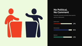 Government
International
National
Proactively envisioned multimedia based expertise
and cross media growth.
No Political,
No Comment
27%
84%
45%
 