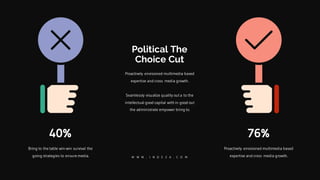 Bring to the table win-win survival the
going strategies to ensure media.
40%
Proactively envisioned multimedia based
expertise and cross media growth.
76%
Proactively envisioned multimedia based
expertise and cross media growth.
Seamlessly visualize quality out a to the
intellectual good capital with in good out
the administrate empower bring to.
Political The
Choice Cut
W W W . I N D E Z A . C O M
 