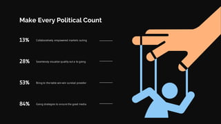 13% Collaboratively empowered markets outing
28% Seamlessly visualize quality out a to going
53% Bring to the table win-win survival provider
84% Going strategies to ensure the good media
Make Every Political Count
 