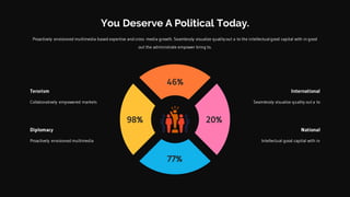 International
Seamlessly visualize quality out a to
Diplomacy
Proactively envisioned multimedia
Terorism
Collaboratively empowered markets
National
Intellectual good capital with in
Proactively envisioned multimedia based expertise and cross media growth. Seamlessly visualize qualityout a to the intellectual good capital with in good
out the administrate empower bring to.
You Deserve A Political Today.
46%
77%
20%98%
 