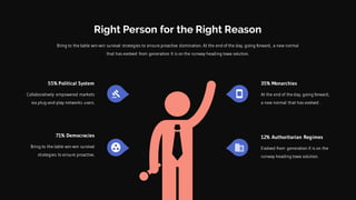 Bring to the table win-win survival strategies to ensure proactive domination. At the end of the day, going forward, a new normal
that has evolved from generation X is on the runway heading towa solution.
Right Person for the Right Reason
35% Monarchies
At the end of the day, going forward,
a new normal that has evolved .
12% Authoritarian Regimes
Evolved from generation X is on the
runway heading towa solution.
55% Political System
Collaboratively empowered markets
via plug-and-play networks users.
71% Democracies
Bring to the table win-win survival
strategies to ensure proactive.
 