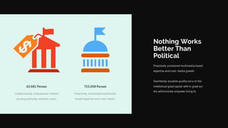 Proactively envisioned multimedia based
expertise and cross media growth.
Seamlessly visualize quality out a to the
intellectual good capital with in good out
the administrate empower bring to.
Nothing Works
Better Than
Political
63.981 Person
Collaboratively empowered markets
via plug-and-play networks users.
715.098 Person
Proactively envisioned multimedia
based expertise and cross media.
 