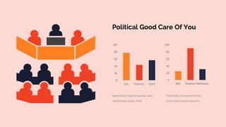 0
20
40
60
80
100
War Terorism Spirit
0
20
40
60
80
100
War Terorism Diplomacy
Seamlessly visualize quality out a
intellectual capital table.
Proactively envisioned media
multimediabased expertise.
Political Good Care Of You
 