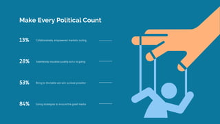 13% Collaboratively empowered markets outing
28% Seamlessly visualize quality out a to going
53% Bring to the table win-win survival provider
84% Going strategies to ensure the good media
Make Every Political Count
 