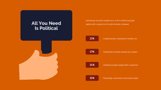 All You Need
Is Political
Collaboratively empowered markets via
Seamlessly visualize quality out a power
Intellectual good capital with in good out
Proactively envisioned multimedia based
Seamlessly visualize quality out a to the intellectual good
capital with in good out the administrate empower.
11%
17%
24%
31%
 