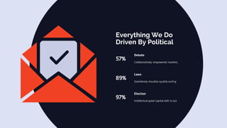 Debate
Collaboratively empowered markets.
Laws
Seamlessly visualize quality outing
Election
Intellectual good capital with in out
57%
89%
97%
Everything We Do
Driven By Political
 