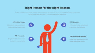 Bring to the table win-win survival strategies to ensure proactive domination. At the end of the day, going forward, a new normal
that has evolved from generation X is on the runway heading towa solution.
Right Person for the Right Reason
35% Monarchies
At the end of the day, going forward,
a new normal that has evolved .
12% Authoritarian Regimes
Evolved from generation X is on the
runway heading towa solution.
55% Political System
Collaboratively empowered markets
via plug-and-play networks users.
71% Democracies
Bring to the table win-win survival
strategies to ensure proactive.
 