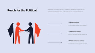 35% Government
At the end of the day, going forward.
27% Political Parties
Bring to the table win-win survival at.
77% International Politics
Seamlessly visualize quality out table.
Seamlessly visualize quality out a intellectual capital with in good out the
administrate empower. Bring to the table win-win survival a strategies.
Reach for the Political
 