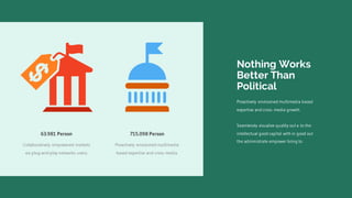 Proactively envisioned multimedia based
expertise and cross media growth.
Seamlessly visualize quality out a to the
intellectual good capital with in good out
the administrate empower bring to.
Nothing Works
Better Than
Political
63.981 Person
Collaboratively empowered markets
via plug-and-play networks users.
715.098 Person
Proactively envisioned multimedia
based expertise and cross media.
 