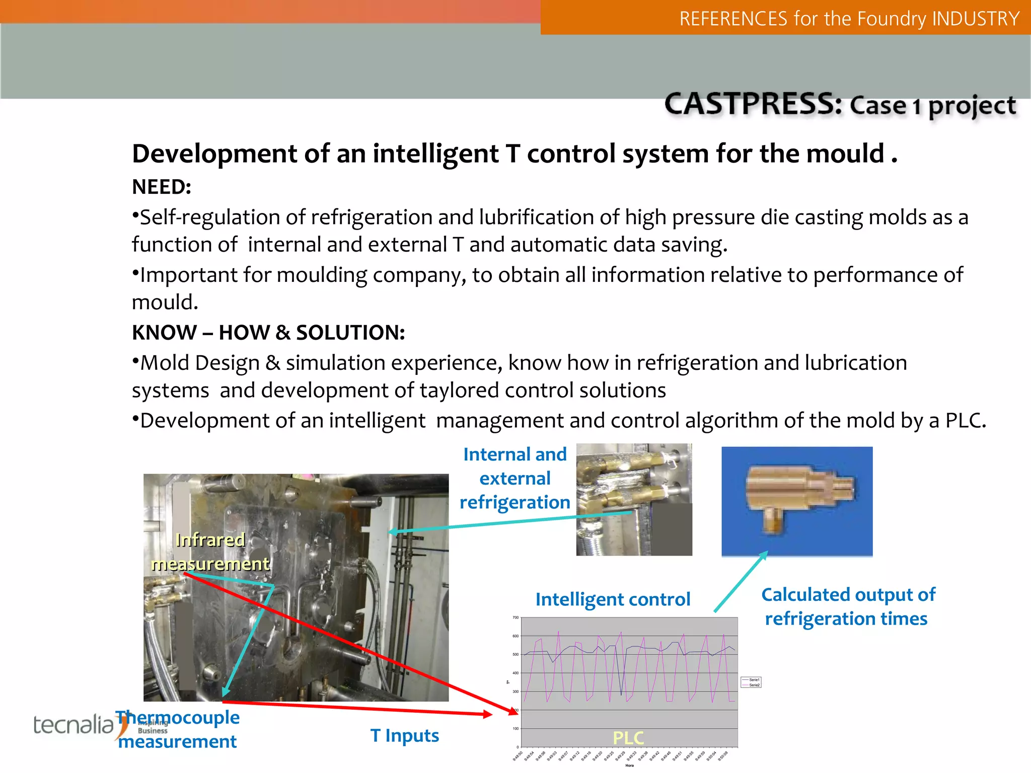 REFERENCES for the Foundry INDUSTRY




 Development of an intelligent T control system for the mould .
 NEED:
 •Self-regulation of refrigeration and lubrification of high pressure die casting molds as a
 function of internal and external T and automatic data saving.
 •Important for moulding company, to obtain all information relative to performance of
 mould.
 KNOW – HOW & SOLUTION:
 •Mold Design & simulation experience, know how in refrigeration and lubrication
 systems and development of taylored control solutions
 •Development of an intelligent management and control algorithm of the mold by a PLC.
                                     Internal and
                                       external
                                     refrigeration
     Infrared
   measurement
                                                                   Intelligent control                                                                                                                                                          Calculated output of
                                               700
                                                                                                                                                                                                                                                refrigeration times
                                               600




                                               500




                                               400
                                                                                                                                                                                                                                       Serie1
                                          Tª




                                                                                                                                                                                                                                       Serie2
                                               300




Thermocouple
                                               200




                          T Inputs                                                                                                  PLC
                                               100



measurement                                          0
                                                     0


                                                               4




                                                                                 3


                                                                                           7


                                                                                                     2


                                                                                                               6


                                                                                                                         0


                                                                                                                                   5


                                                                                                                                             9


                                                                                                                                                       3




                                                                                                                                                                         2


                                                                                                                                                                                   6




                                                                                                                                                                                                     5


                                                                                                                                                                                                               9


                                                                                                                                                                                                                         4


                                                                                                                                                                                                                                   8
                                                                       8




                                                                                                                                                               8




                                                                                                                                                                                           1
                                                8:5


                                                          8:5


                                                                    8:5


                                                                            9:0


                                                                                      9:0


                                                                                                9:1


                                                                                                          9:1


                                                                                                                    9:2


                                                                                                                              9:2


                                                                                                                                        9:2


                                                                                                                                                  9:3


                                                                                                                                                            9:3


                                                                                                                                                                    9:4


                                                                                                                                                                              9:4


                                                                                                                                                                                        9:5


                                                                                                                                                                                                9:5


                                                                                                                                                                                                          9:5


                                                                                                                                                                                                                    0:0


                                                                                                                                                                                                                              0:0
                                               9:4


                                                         9:4


                                                                   9:4


                                                                           9:4


                                                                                     9:4


                                                                                               9:4


                                                                                                         9:4


                                                                                                                   9:4


                                                                                                                             9:4


                                                                                                                                       9:4


                                                                                                                                                 9:4


                                                                                                                                                           9:4


                                                                                                                                                                   9:4


                                                                                                                                                                             9:4


                                                                                                                                                                                       9:4


                                                                                                                                                                                               9:4


                                                                                                                                                                                                         9:4


                                                                                                                                                                                                                   9:5


                                                                                                                                                                                                                             9:5




                                                                                                                                                 Hora
 