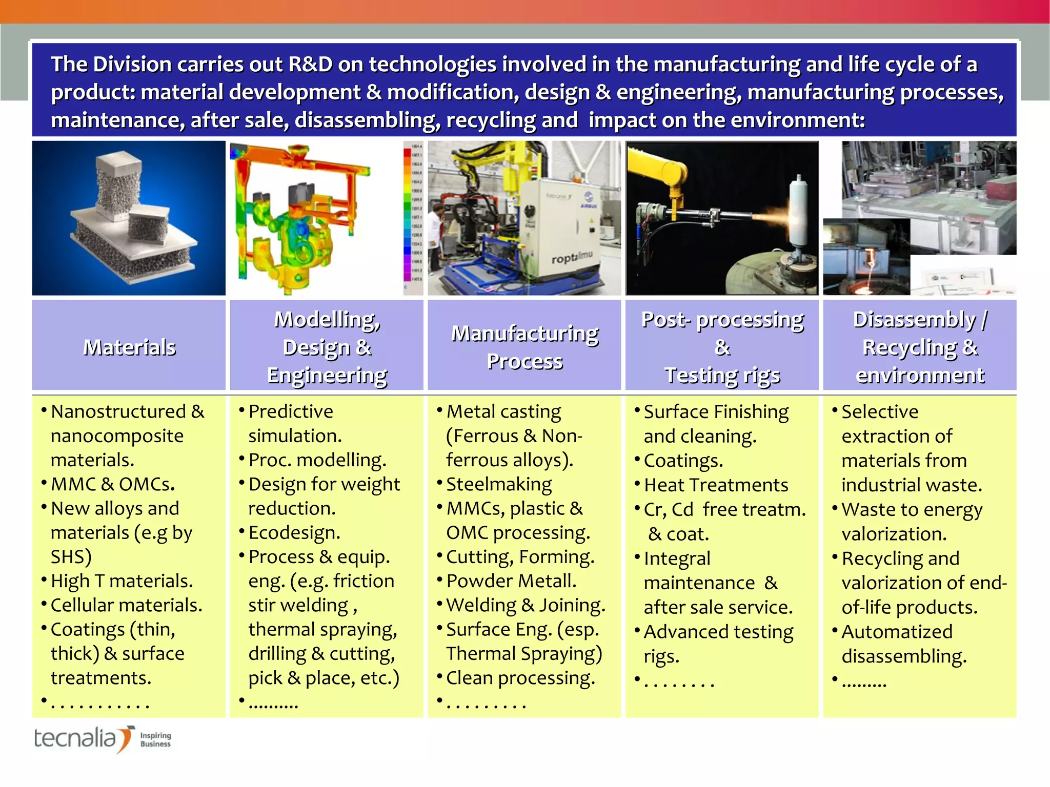 The Division carries out R&D on technologies involved in the manufacturing and life cycle of a
 product: material development & modification, design & engineering, manufacturing processes,
 maintenance, after sale, disassembling, recycling and impact on the environment:




                             Modelling,
                             Modelling,                                  Post- processing
                                                                         Post- processing         Disassembly //
                                                                                                  Disassembly
                                                  Manufacturing
                                                  Manufacturing
     Materials
     Materials               Design &
                              Design &                                           &
                                                                                 &                 Recycling &
                                                                                                   Recycling &
                                                    Process
                                                     Process
                            Engineering
                            Engineering                                    Testing rigs
                                                                           Testing rigs           environment
                                                                                                  environment
• Nanostructured &       • Predictive            • Metal casting        • Surface Finishing     • Selective
  nanocomposite            simulation.             (Ferrous & Non-        and cleaning.           extraction of
  materials.             • Proc. modelling.        ferrous alloys).     • Coatings.               materials from
• MMC & OMCs.            • Design for weight     • Steelmaking          • Heat Treatments         industrial waste.
• New alloys and           reduction.            • MMCs, plastic &      • Cr, Cd free treatm.   • Waste to energy
  materials (e.g by      • Ecodesign.              OMC processing.         & coat.                valorization.
  SHS)                   • Process & equip.      • Cutting, Forming.    • Integral              • Recycling and
• High T materials.        eng. (e.g. friction   • Powder Metall.         maintenance &           valorization of end-
• Cellular materials.      stir welding ,        • Welding & Joining.     after sale service.     of-life products.
• Coatings (thin,          thermal spraying,     • Surface Eng. (esp.   • Advanced testing      • Automatized
  thick) & surface         drilling & cutting,     Thermal Spraying)      rigs.                   disassembling.
  treatments.              pick & place, etc.)   • Clean processing.    •. . . . . . . .        • .........
•. . . . . . . . . . .   • ..........            •. . . . . . . . .
 
