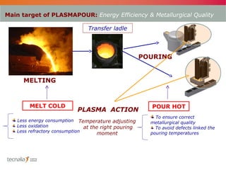 Main target of PLASMAPOUR: Energy Efficiency & Metallurgical Quality

                               Transfer ladle




                                                      POURING


      MELTING



        MELT COLD                                       POUR HOT
                           PLASMA ACTION
                                                          To ensure correct
   Less energy consumption Temperature adjusting        metallurgical quality
   Less oxidation              at the right pouring       To avoid defects linked the
   Less refractory consumption
                                   moment               pouring temperatures
 