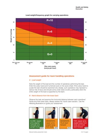 Manual Handling Assessment Charts - Indg383 | PDF