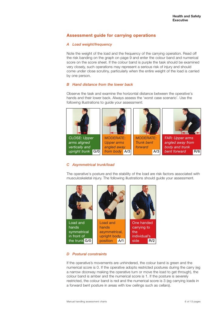 Manual Handling Assessment Charts