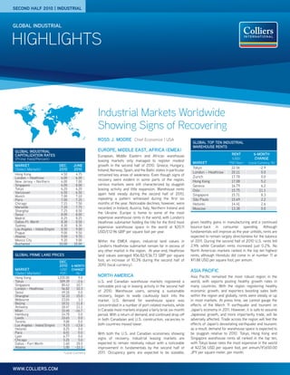 SECOND HALF 2010 | INDUSTRIAL


GLOBAL INDUSTRIAL


HIGHLIGHTS



                                                  Industrial Markets Worldwide
                                                  Showing Signs of Recovering
                                                  ROSS J. MOORE Chief Economist | USA
                                                                                                                 GLOBAL TOP TEN INDUSTRIAL
                                                                                                                 WAREHOUSE RENTS
GLOBAL INDUSTRIAL                                 EUROPE, MIDDLE EAST, AFRICA (EMEA)
CAPITALIZATION RATES                              European, Middle Eastern and African warehouse                                           RENT          6-MONTH
(Prime Yield/Percent)                                                                                                                     (USD/          CHANGE
                                                  leasing markets only managed to register modest
                                                                                                                 MARKET                  PSF/Year)    (Local Currency, %)
MARKET                        DEC.      JUNE      growth in the second half of 2010. Greece, Hungary,
(Select Markets)              2010      2010                                                                     Tokyo                    22.56              -2.9
                                                  Ireland, Norway, Spain, and the Baltic states in particular
                                                                                                                 London – Heathrow        20.11               0.0
Hong Kong                      4.50      4.75     remained key areas of weakness. Even though signs of
London – Heathrow              6.00      6.00                                                                    Zurich                   17.78               0.0
New Jersey – Northern          6.00      7.00
                                                  recovery were evident in some parts of the region,             Hong Kong                17.08               5.2
Singapore                      6.00      8.00     various markets were still characterized by sluggish           Geneva                   16.79               6.2
Tokyo                          6.20      6.20     leasing activity and little expansion. Warehouse rents         Oslo                     15.75              11.1
Vancouver                      6.50      6.50     again held steady during the second half of 2010,
Munich                         7.00      7.10                                                                    Singapore                15.71               8.3
Paris                          7.00      7.25     repeating a pattern witnessed during the first six             São Paulo                15.69               2.2
Chicago                        7.15      7.50     months of the year. Noticeable declines, however, were         Helsinki                 14.41               2.6
Marseille                      7.20      7.75     recorded in Ireland, Austria, Italy, Northern Ireland and      Moscow                   13.38               0.0
Shanghai                       7.25      8.50
Seoul                          8.00      8.00     the Ukraine. Europe is home to some of the most
Madrid                         8.25      8.25     expensive warehouse rents in the world, with London’s
Dallas-Ft. Worth               8.30      8.50     Heathrow submarket holding the title for the third most       given healthy gains in manufacturing and a continued
Sydney                         8.30      8.30     expensive warehouse space in the world at $20.11              bounce-back in consumer spending. Although
Los Angeles – Inland Empire    8.50      9.00
Prague                         9.00      9.50     USD/£12.96 GBP per square foot per year.                      fundamentals will improve as the year unfolds, rents are
Atlanta                        9.00      9.70                                                                   expected to remain largely directionless for the balance
Mexico City                    9.20      9.00     Within the EMEA region, industrial land values in             of 2011. During the second half of 2010 U.S. rents fell
Bucharest                     10.00     10.00
                                                  London’s Heathrow submarket remain far in excess of           2.9% while Canadian rents increased just 0.2%. No
                                                  any other market in the region. At year-end, Heathrow         North American markets ranked in the top ten highest
GLOBAL PRIME LAND PRICES                          land values averaged $56.82/£36.73 GBP per square             rents, although Honolulu did come in at number 11 at
                              DEC.                foot, an increase of 10.3% during the second half of          $11.88 USD per square foot, per annum.
                              2010     6-MONTH    2010 (local currency).
MARKET                        (USD     CHANGE*                                                                  ASIA PACIFIC
(Select Markets)              PSF)        (%)
Hong Kong                   1,035.00      9.0
                                                  NORTH AMERICA                                                 Asia Pacific remained the most robust region in the
Tokyo                         509.39     -2.6     U.S. and Canadian warehouse markets registered a              world, with exports posting healthy growth rates in
Singapore                      80.43     10.7     noticeable pick-up in leasing activity in the second half     many countries. With the region registering healthy
London - Heathrow              56.82     10.3
Seoul                          49.18      0.0     of 2010. Warehouse users, sensing a sustainable               economic growth, and exporters boosting sales both
Shanghai                       32.33     15.0     recovery, began to wade cautiously back into the              within the region and globally, rents were steady or up
Melbourne                      23.04      3.3     market. U.S. demand for warehouse space was                   in most markets. At press time, we cannot gauge the
Beijing                        18.51     11.8
Antwerp                        18.47     11.1     concentrated in a number of port-related markets, while       effects of the March 11 earthquake and tsunami on
Milan                          15.40    -16.7     in Canada most markets enjoyed a fairly brisk six-month       Japan’s economy in 2011. However, it is safe to assume
Hamburg                        14.78      0.0     period. With a return of demand, and continued drop-off       Japanese growth, and more importantly trade, will be
Leeds                          10.65      0.0     in both Canadaian and U.S. construction, vacancies in         adversely affected. Trade across the region will feel the
Toronto                         9.88      0.0
Los Angeles - Inland Empire     9.23    -13.8     both countries moved lower.                                   effects of Japan’s devastating earthquake and tsunami;
Helsinki                        8.25      0.0                                                                   as a result, demand for warehouse space is expected to
Paris                           8.01      0.0     With both the U.S. and Canadian economies showing             be sluggish relative to 2010. Tokyo, Hong Kong and
Lyon                            6.77      0.0
Chicago                         5.25      5.0     signs of recovery, industrial leasing markets are             Singapore warehouse rents all ranked in the top ten,
Dallas - Fort Worth             1.60     28.0     expected to remain relatively robust with a noticeable        with Tokyo lease rates the most expensive in the world
Atlanta                         1.00    -33.3     improvement in fundamentals by the second half of             at $22.56 USD per square foot, per annum/¥1,650.00
                                *Local Currency   2011. Occupancy gains are expected to be sizeable,            JPY per square meter, per month.



WWW.COLLIERS.COM
 