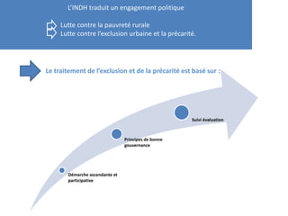 L’INDH traduit un engagement politique
Lutte contre la pauvreté rurale
Lutte contre l’exclusion urbaine et la précarité.
Le traitement de l’exclusion et de la précarité est basé sur :
Démarche ascendante et
participative
Principes de bonne
gouvernance
Suivi évaluation
 