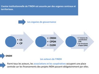 • CS
• CP
.
• CRDH
• CPDH
• CLDH
.
• L’ instance de
coordination
(CN)
• Les structures
d’appui (DAS)
.
L’assise institutionnelle de l’INDH est assurée par des organes centraux et
territoriaux.
Les organes de gouvernance
Parmi tous les acteurs, les associations et les coopératives occupent une place
centrale car les financements des projets INDH passent obligatoirement par elles.
Les acteurs de l’INDH
ONDH
 