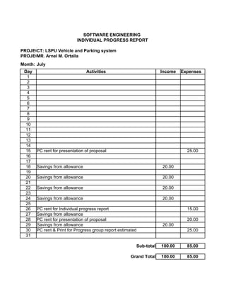 SOFTWARE ENGINEERING
                           INDIVIDUAL PROGRESS REPORT

PROJECT TITLE: Vehicle and Parking system
     CT: LSPU
PROJECT ENGINEER:
     MR. Arnel M. Ortalla
Month: July
 Day                            Activities                           Income   Expenses
  1
  2
  3
  4
  5
  6
  7
  8
  9
 10
 11
 12
 13
 14
 15    PC rent for presentation of proposal                                     25.00
 16
 17
 18    Savings from allowance                                        20.00
 19
 20    Savings from allowance                                        20.00
 21
 22    Savings from allowance                                        20.00
 23
 24    Savings from allowance                                        20.00
 25
 26    PC rent for Individual progress report                                   15.00
 27    Savings from allowance
 28    PC rent for presentation of proposal                                     20.00
 29    Savings from allowance                                        20.00
 30    PC rent & Print for Progress group report estimated                      25.00
 31

                                                         Sub-total   100.00     85.00

                                                       Grand Total   100.00     85.00
 