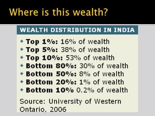 Development issues facing India | PPTX