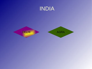 INDIA DELHI AGRA 