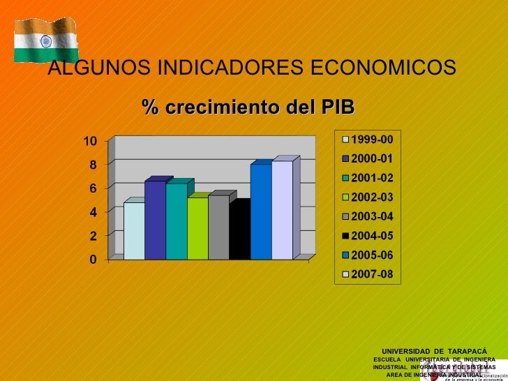 India, desarrollo economico India, desarrollo economico