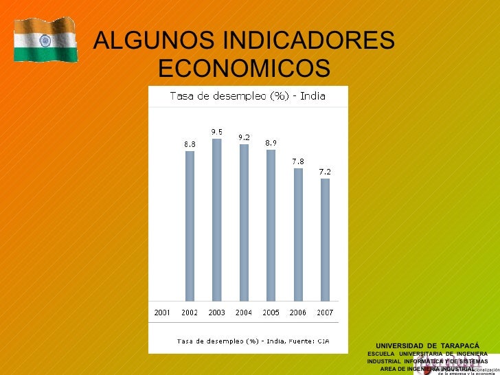 India, desarrollo economico India, desarrollo economico