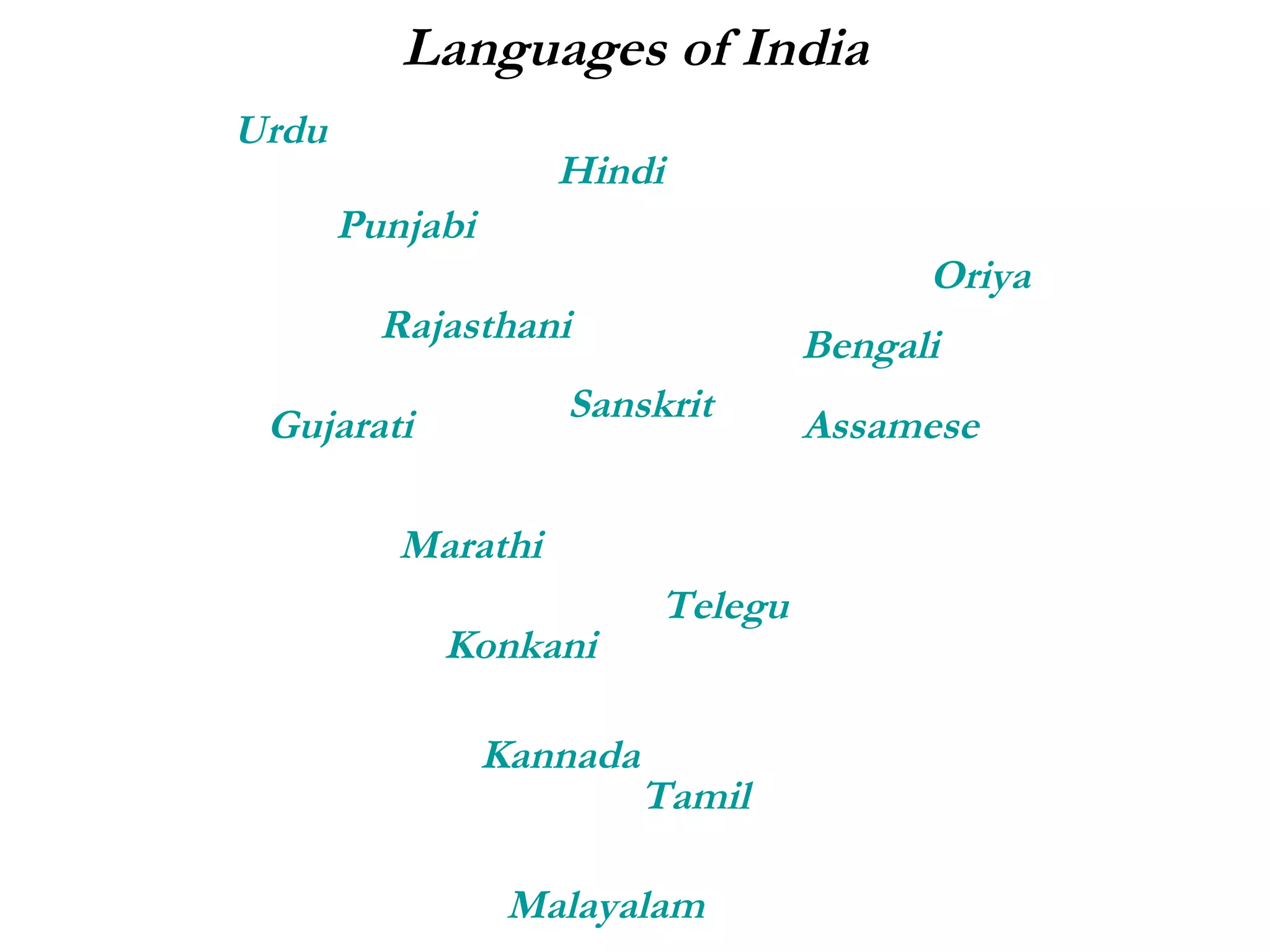 Languages of India Hindi Sanskrit Tamil Gujarati Urdu Punjabi Malayalam Bengali Marathi Konkani Kannada Assamese Telegu Oriya Rajasthani 