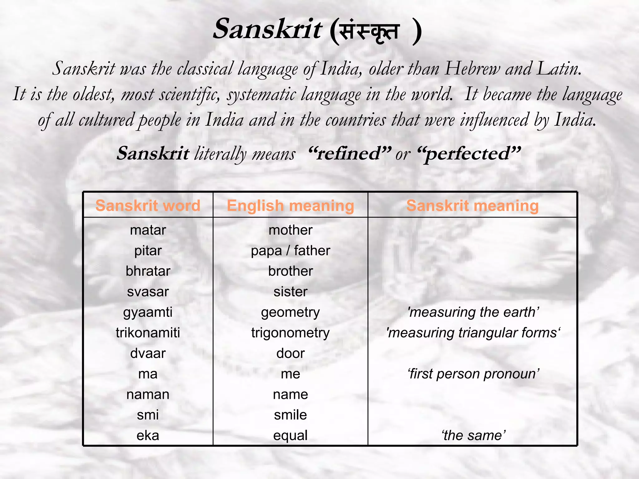 Sanskrit  ( संस्कृत   ) Sanskrit was the classical language of India, older than Hebrew and Latin. It is the oldest, most scientific, systematic language in the world.  It became the language of all cultured people in India and in the countries that were influenced by India. Sanskrit  literally means  “refined”  or  “perfected” 'measuring the earth’ 'measuring triangular forms‘ ‘ first person pronoun’ ‘ the same’ mother papa / father brother sister geometry trigonometry door me name smile equal matar pitar bhratar svasar gyaamti trikonamiti dvaar ma naman smi eka Sanskrit meaning English meaning Sanskrit word 