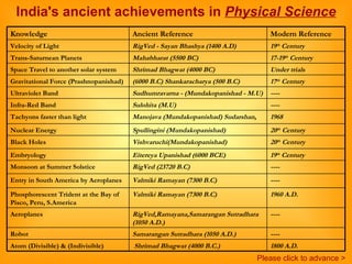 India's ancient achievements in  Physical Science Please click to advance > 1800 A.D. Shrimad Bhagwat (4000 B.C.)  Atom (Divisible) & (Indivisible)  ---- RigVed,Ramayana,Samarangan Sutradhara (1050 A.D.)  Aeroplanes  ---- Samarangan Sutradhara (1050 A.D.)  Robot  ---- Valmiki Ramayan (7300 B.C)  Entry in South America by Aeroplanes  1960 A.D. Valmiki Ramayan (7300 B.C)  Phosphorescent Trident at the Bay of Pisco, Peru, S.America  RigVed (23720 B.C)  Eitereya Upanishad (6000 BCE) Vishvaruchi(Mundakopanishad)  Spullingini (Mundakopanishad)  Manojava (Mundakopanishad) Sudarshan,  Sulohita (M.U)  Sudhumravarna - (Mundakopanishad - M.U)  (6000 B.C) Shankaracharya (500 B.C)  Shrimad Bhagwat (4000 BC) Mahabharat (5500 BC) RigVed - Sayan Bhashya (1400 A.D)  Ancient Reference 20 th  Century Black Holes 19 th  Century Embryology ---- Monsoon at Summer Solstice  20 th  Century Nuclear Energy  1968 Tachyons faster than light  ---- Infra-Red Band ---- Ultraviolet Band 17 th  Century Gravitational Force (Prashnopanishad) Under trials Space Travel to another solar system  17-19 th  Century Trans-Saturnean Planets 19 th  Century Velocity of Light Modern Reference Knowledge 