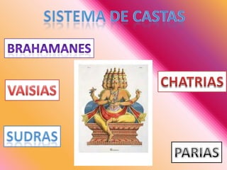 SISTEMA DE CASTAS BRAHAMANESCHATRIASVAISIASSUDRASPARIAS