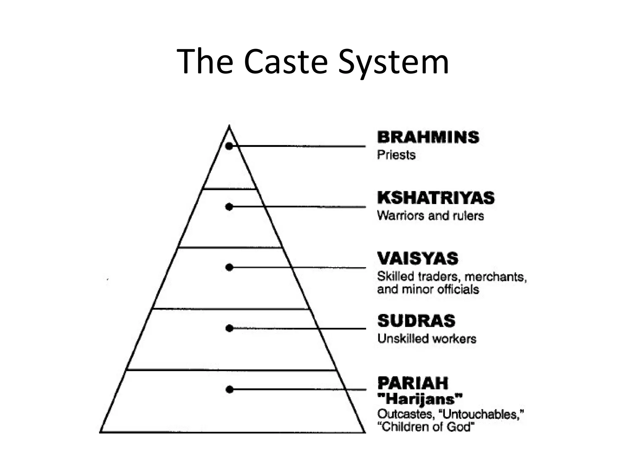 The Caste System