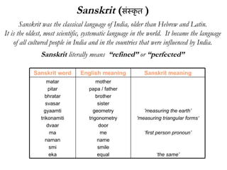 Sanskrit  ( संस्कृत   ) Sanskrit was the classical language of India, older than Hebrew and Latin. It is the oldest, most scientific, systematic language in the world.  It became the language of all cultured people in India and in the countries that were influenced by India. Sanskrit  literally means  “refined”  or  “perfected” 'measuring the earth’ 'measuring triangular forms‘ ‘ first person pronoun’ ‘ the same’ mother papa / father brother sister geometry trigonometry door me name smile equal matar pitar bhratar svasar gyaamti trikonamiti dvaar ma naman smi eka Sanskrit meaning English meaning Sanskrit word 