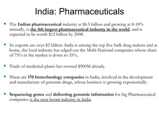 India: Pharmaceuticals The  Indian pharmaceutical  industry at $6.5 billion and growing at 8-10% annually, is  the 4th largest pharmaceutical industry in the world , and is expected to be worth $12 billion by 2008. Its exports are over $2 billion. India is among the top five bulk drug makers and at home, the local industry has edged out the Multi-National companies whose share of 75% in the market is down to 35%.  Trade of medicinal plants has crossed $900M already. There are  170 biotechnology companies  in India, involved in the development and manufacture of genomic drugs, whose business is growing exponentially. Sequencing genes  and  delivering genomic information  for big Pharmaceutical companies  is the next boom industry in India . 