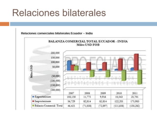 Relaciones bilaterales
 