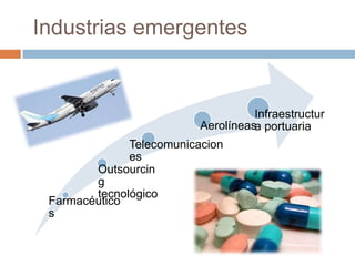 Industrias emergentes


                                    Infraestructur
                          Aerolíneasa portuaria
              Telecomunicacion
              es
        Outsourcin
        g
        tecnológico
 Farmacéutico
 s
 